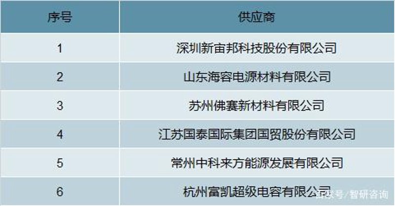 山东电容器