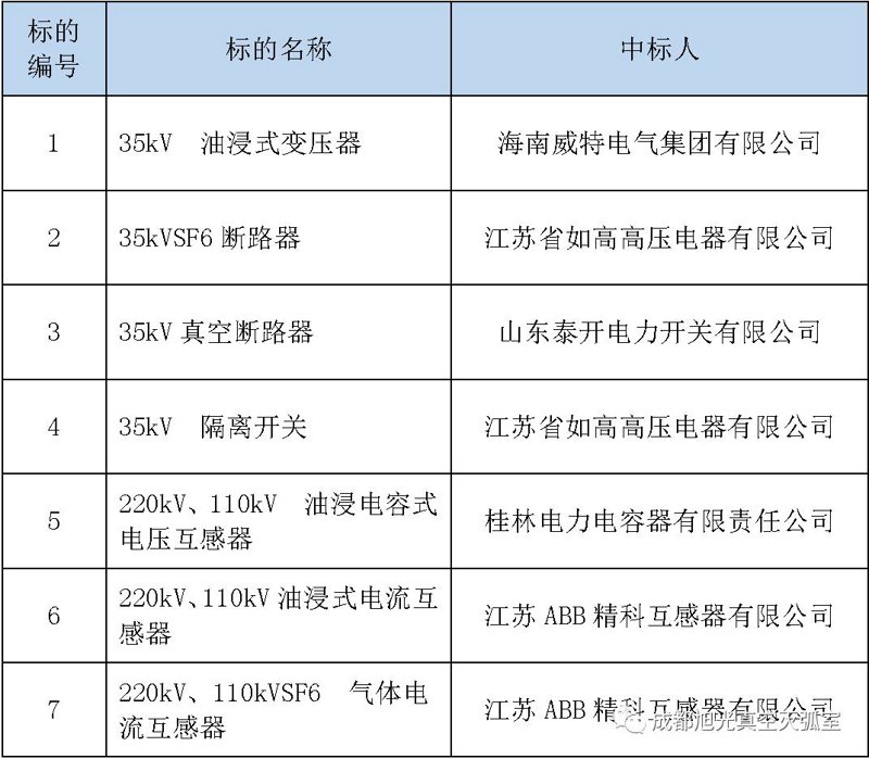 串联电抗器在电力系统中的作用是什么?它如何影响系统的稳定性与效率呢?