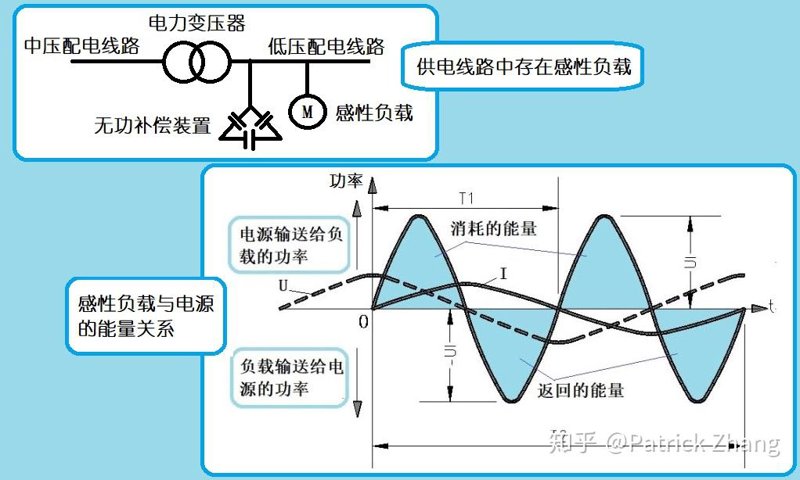 功率因数补偿