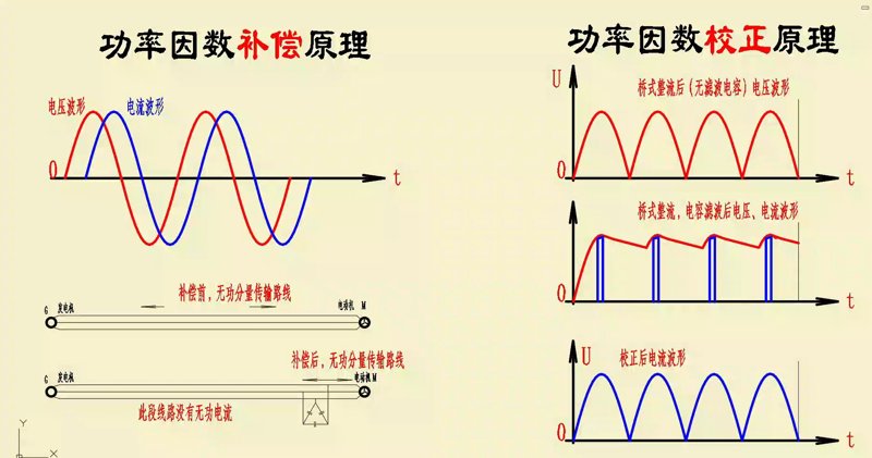 什么是串联电抗器？它在电力系统中扮演着怎样的角色？今天就让我们一起揭开串联电抗器神秘的面纱。