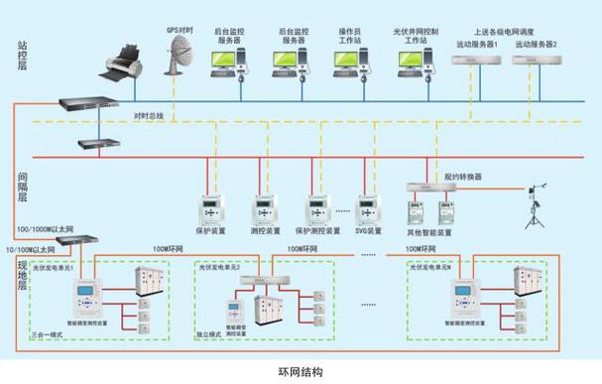 中汇电气