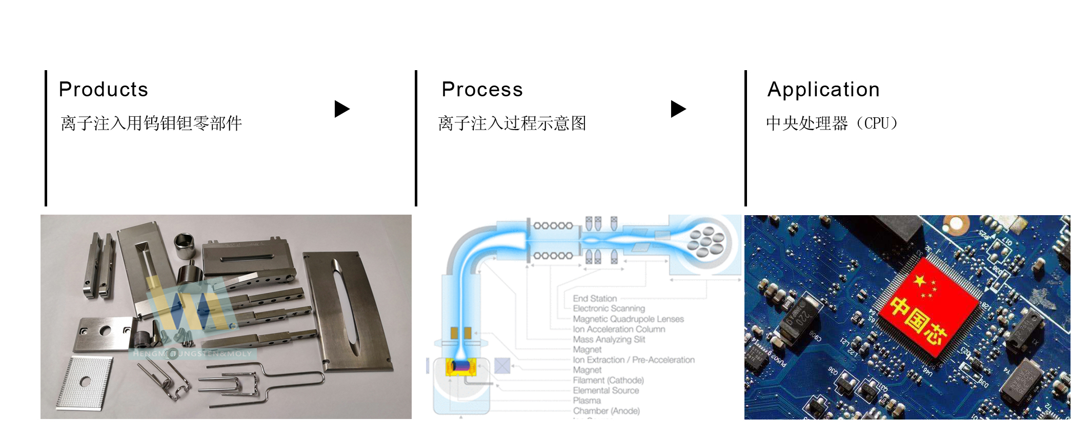 应用过程图副本.jpg