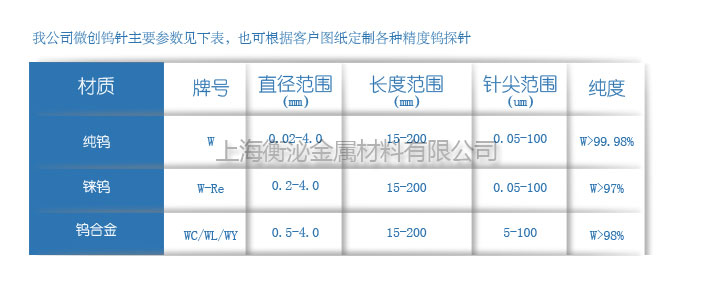 医疗钨针表格最新副本.jpg
