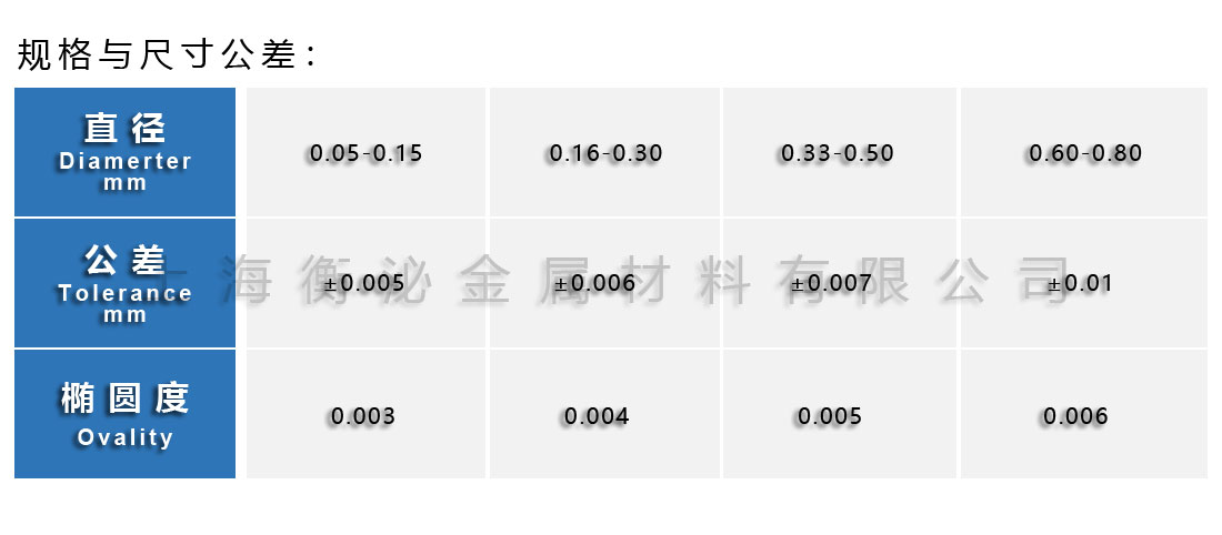 规格与公差表格.jpg