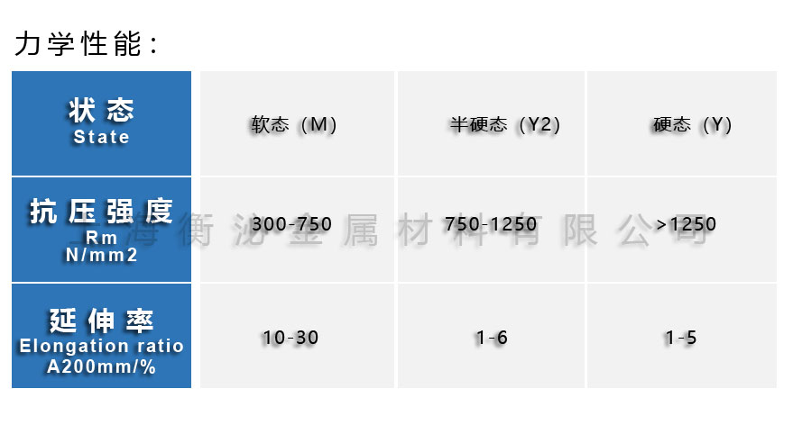 力学性能表格.jpg
