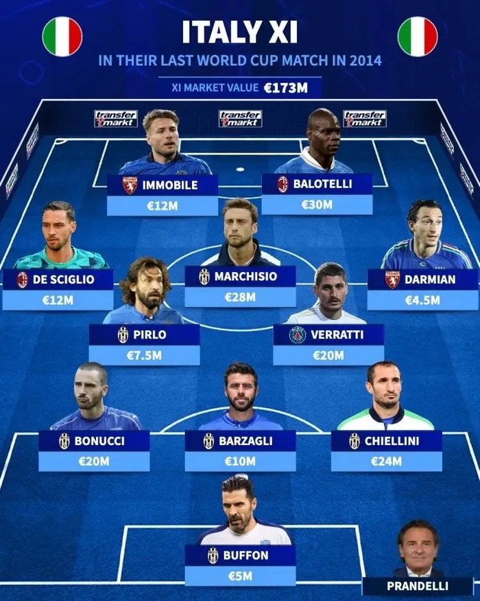 全巅峰阵容冲击世界杯冠